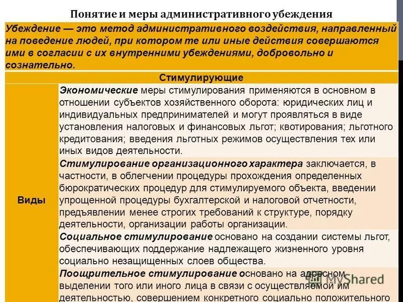 Убеждение в административном праве. Способы административного убеждения. Виды мер убеждения. Меры административного воздействия применяемые