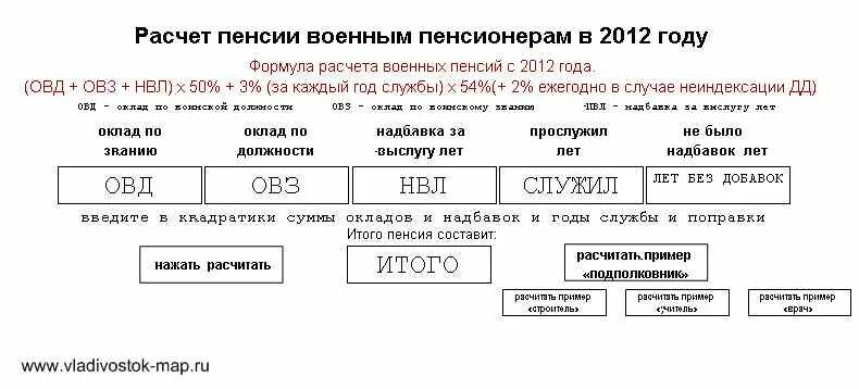 Расчётный размер пенсии военнослужащего. Схема начисления пенсии МВД. Формула начисления пенсии военнослужащим. Исчисление пенсий военнослужащим.