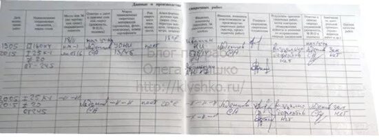 Заполнение журналов верификации