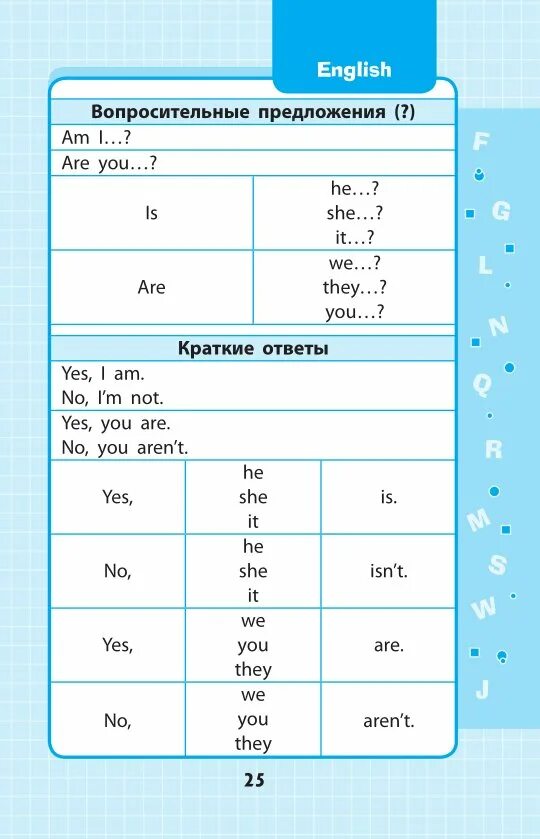 Английский язык 1-4 классы в схемах и таблицах. Английский язык в схемах и таблицах 2-4 классы. Английский язык 1-4 класс в схемах и таблицах Вакуленко. Таблица английский язык 1 класс. Главные английские правила