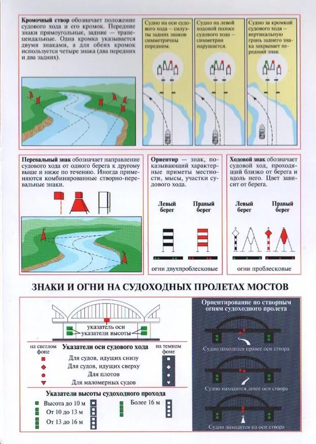 Правила плавания рф. Схема расстановки навигационных знаков на реке. Щелевой створ судового хода. Береговые навигационные знаки судового хода. Навигационные знаки на ВВП для маломерных судов.