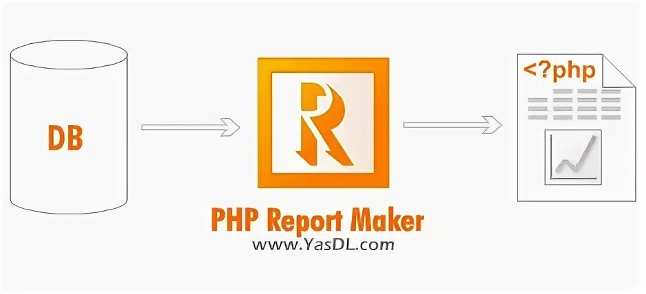 Reporting php