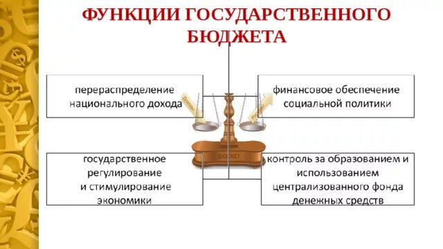 Госбюджет функции госбюджета. Государственный бюджет его структура и функции. Функции государственного бюджета. Основные функции государственного бюджета.