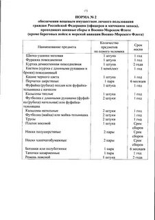 Приказ о вещевом имуществе