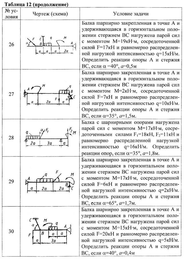 Как определить реакцию стержней. Определить реакции стержней. Определение реакций стержней. Определить реакции стержней решение. Определение реакции стержней