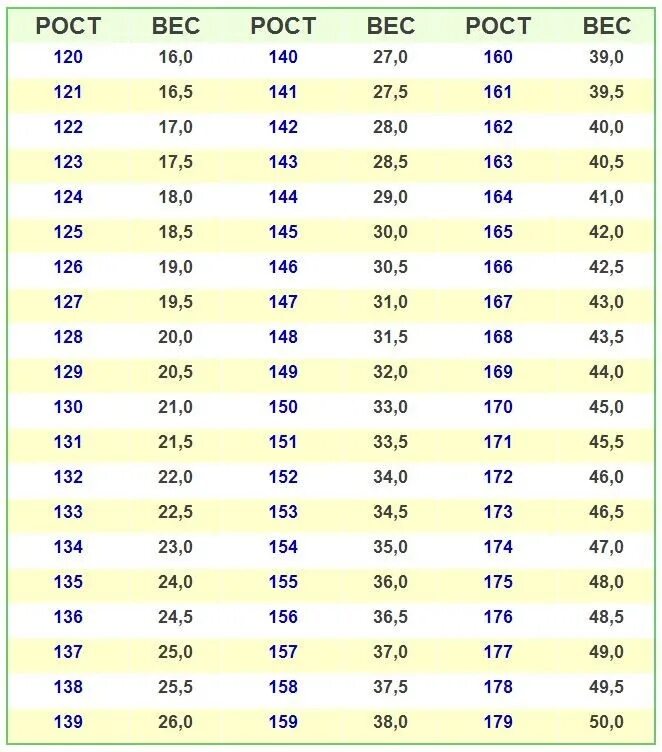 Сколько девушка должна. Нормальныйвес для рлста 154. Таблица нормы веса гимнасток. Вес при росте. Норма веса при росте 154 см.