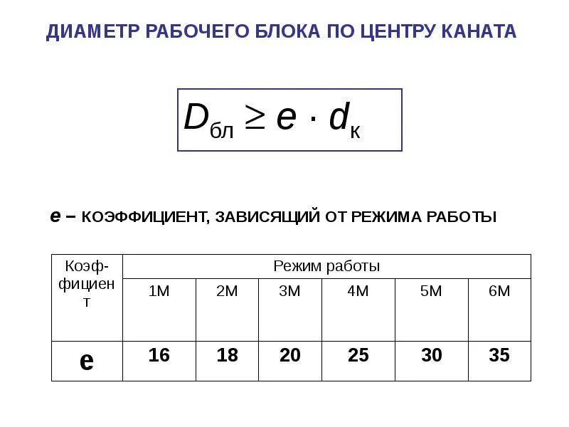 Трос гост 2688-80 характеристики. Нагрузка на строп таблица. Диаметры тросов стальных. Строп канатный петлевой 5т диаметр. Строп канатный 1ск 1,0/1000 чертёж.
