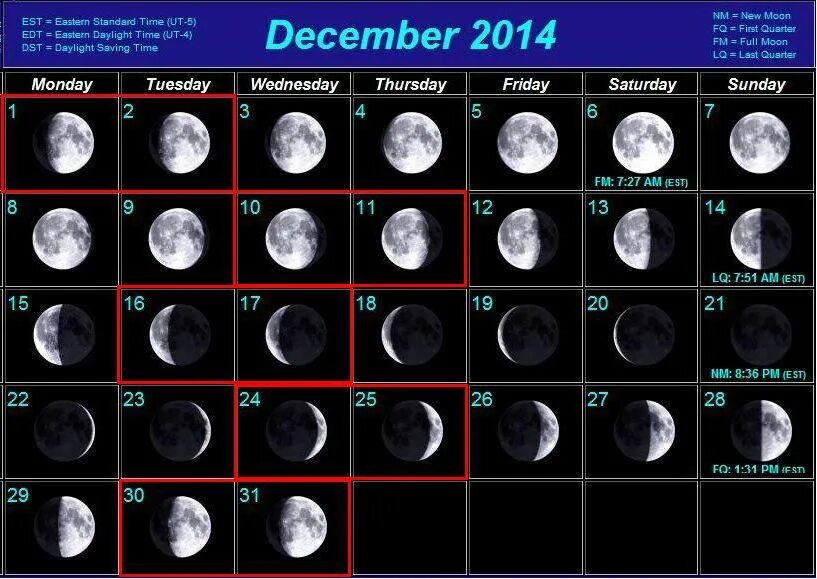 Убывающая луна март апрель 2024. Фазы Луны. Какая сейчас Луна. Фаза Луны сейчас. Фазы Луны в октябре 2022.