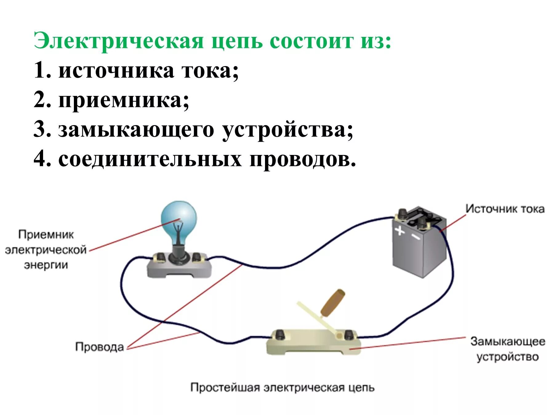 Из чего состоит простейшая электрическая цепь. Электрические цепи физика 1. Электро цепь состоит. 2 Электрическая цепь физика.