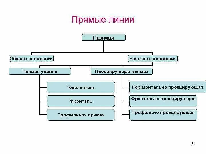 Общая линия это. Понятие кривая линия. Линия. Общая линия это. Анатомический и клинический экватор зуба.