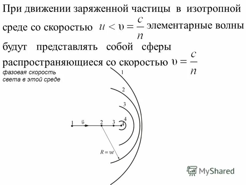 Что происходит с частицами при движении. Частицы при движении. Скорости волн в изотропной среде. Элементарного волнового пучка. Следователь заряженных частиц.