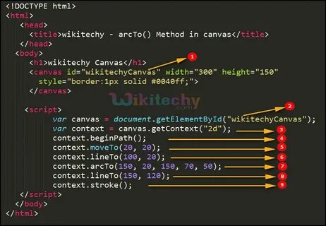 Method html