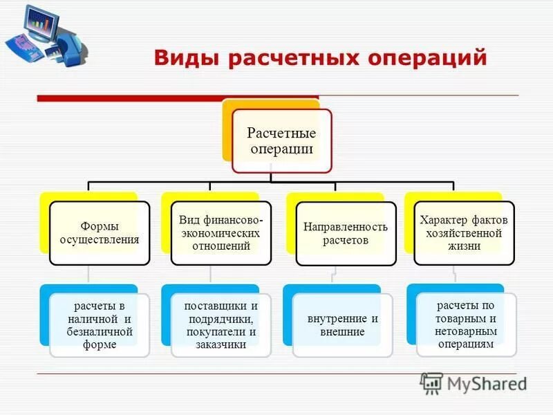 Расчетные операции с данными