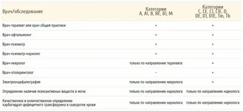 Каких врачей в 6