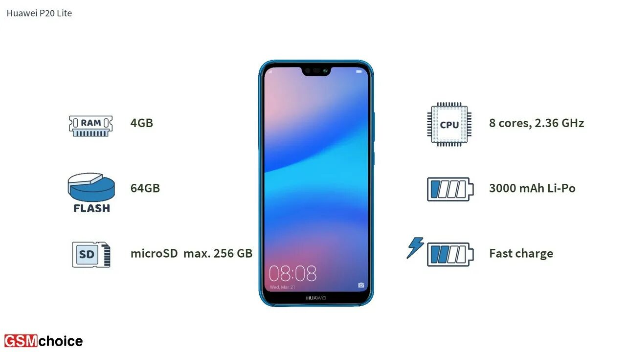 Хуавей п20 Лайт Размеры. Huawei p20 Lite модель ane-lx1. Хуавей р20 Лайт Размеры. Huawei p20 Размеры.