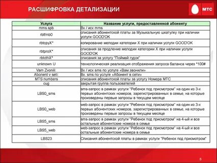 Расшифровка аббревиатур номера
