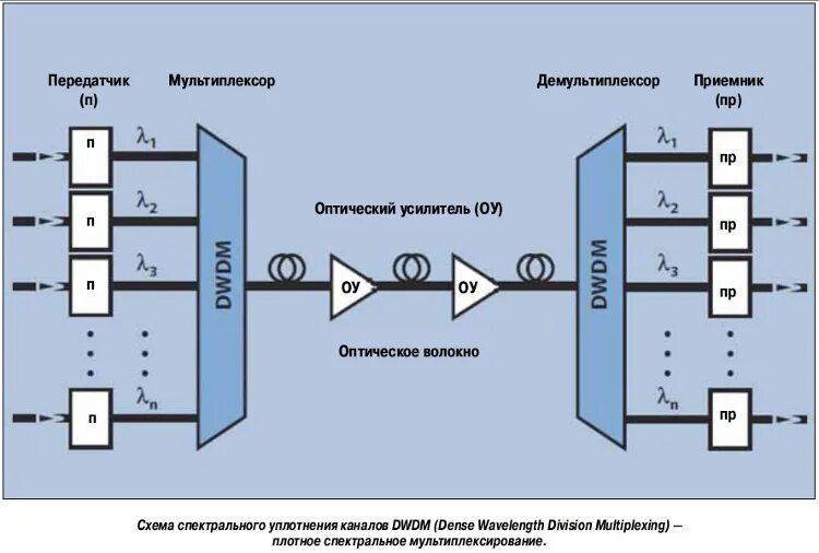 Логическая функция мультиплексора. Логическая функция мультиплексора
