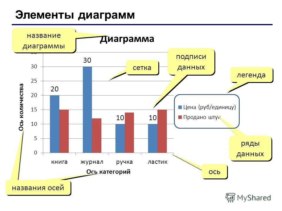 Какая информация вынесена в легенду