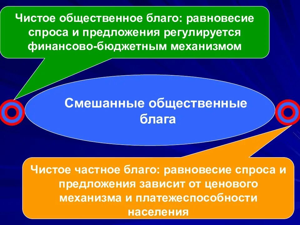 Примеры общественных благ. Общественные блага презентация. Примеры чистых общественных благ. Общественные Балаг. Смысл словосочетания благо общества