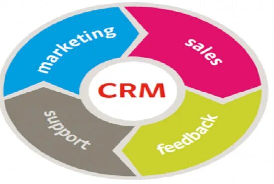 Внедряем crm системы. Внедрение crm. слоган срм. эффекты от внедрения срм. гармония срм 603.