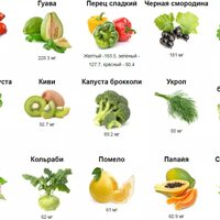 Продукты с наибольшим содержанием витаминов группы В