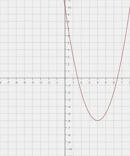 График функции y x2 7x 10