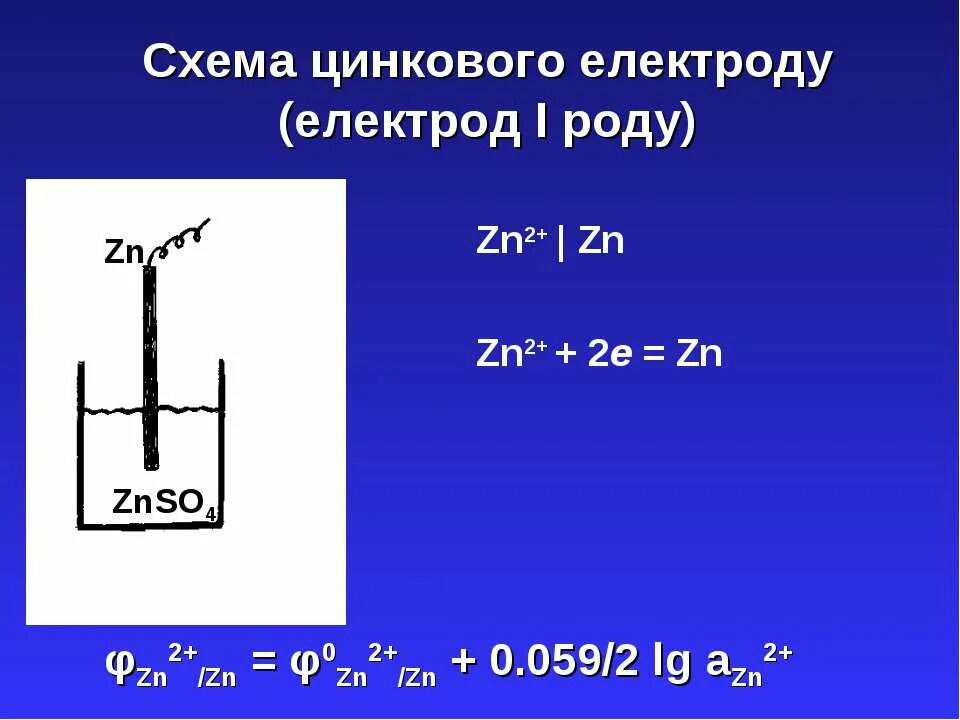 Роды электродов. Электроды первого рода. электроды первого рода примеры. цинковый электрод схема. электроды первого рода и второго рода.