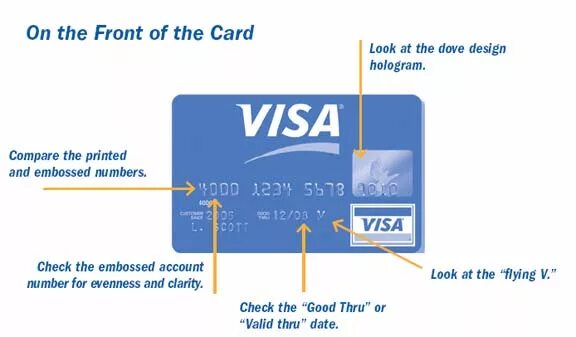 T me valid cards. Zip code on Card visa. Zip code на карте visa. Zip/Postal code на карте visa. Zip кредитной карты.