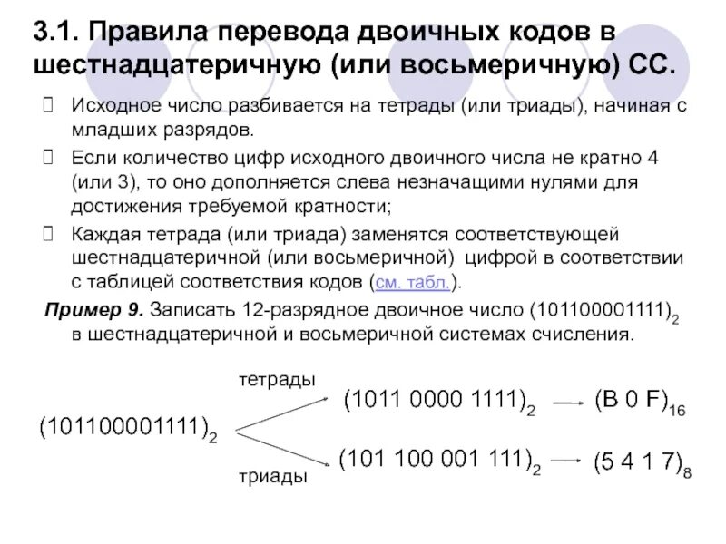 Двоичные числа из 0 1. Перевод числа из двоичной в шестнадцатеричную. Перевод из двоичной системы в шестнадцатеричную таблица. Перевести из двоичной в шестнадцатеричную. Как из двоичной системы перевести в шестнадцатеричную.