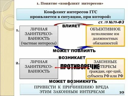 Государственный интерес понятие и виды