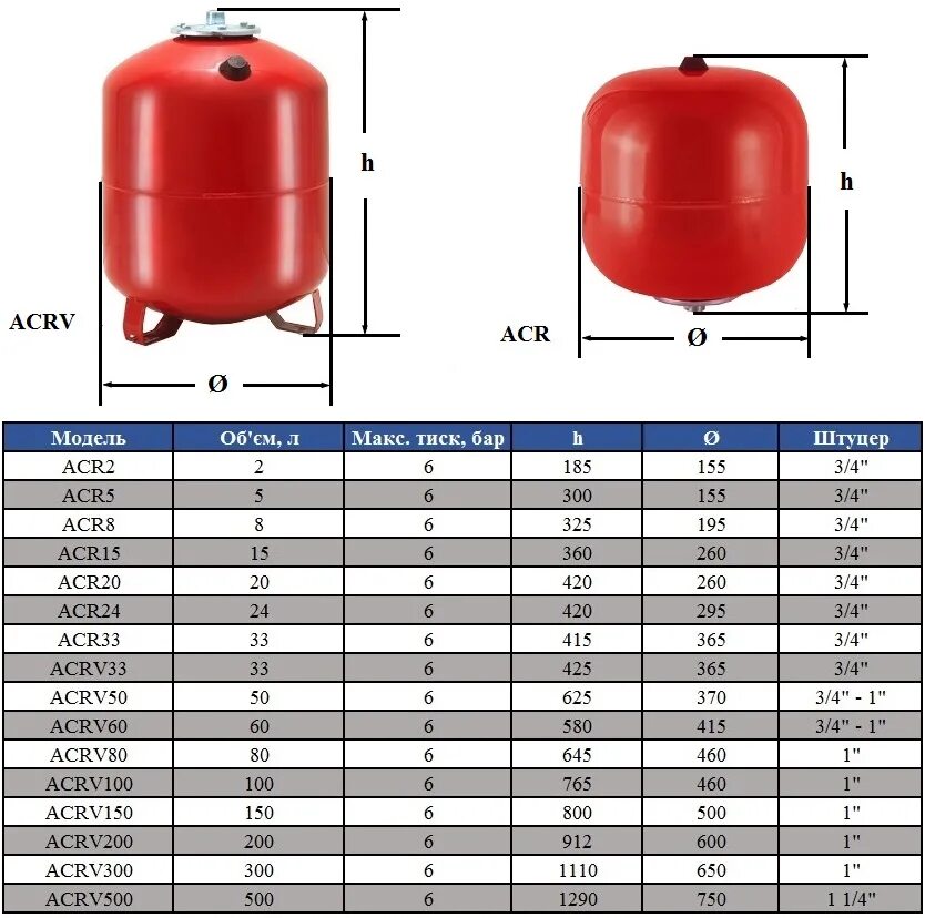 Расширительный бак для отопления Reflex 80 литров. Бак мембранный для отопления Wester WRV 300. Расширительный бак (08.04.3). Бак расширительный для отопления на 10 атм на 100 л.