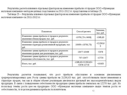 Рассчитать результат от реализации продукции