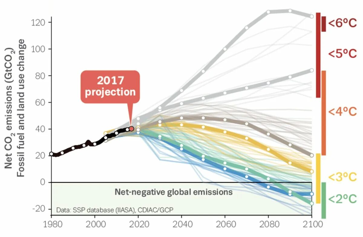 Carbon dioxide emissions. Co2 emissions. Global Carbon dioxide emissions. Carbon emissions car.