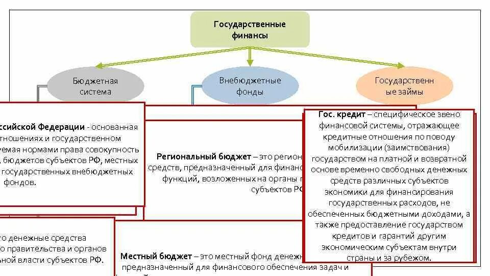Внебюджетные фонды счет. Бюджетная система страны. государственные внебюджетные фонды. бюджетная система и государственные внебюджетные фонды. система государственных внебюджетных фондов в рф. финансовая система это бюджетные и внебюджетные фонды.