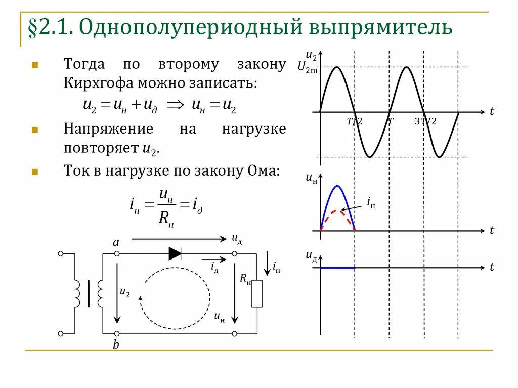 Напряжение нагрузки диода. График выпрямленного напряжения однополупериодного выпрямителя. Однофазный полупериодный выпрямитель схема. Однополупериодный тиристорный выпрямитель. Однополупериодный выпрямитель график напряжения.