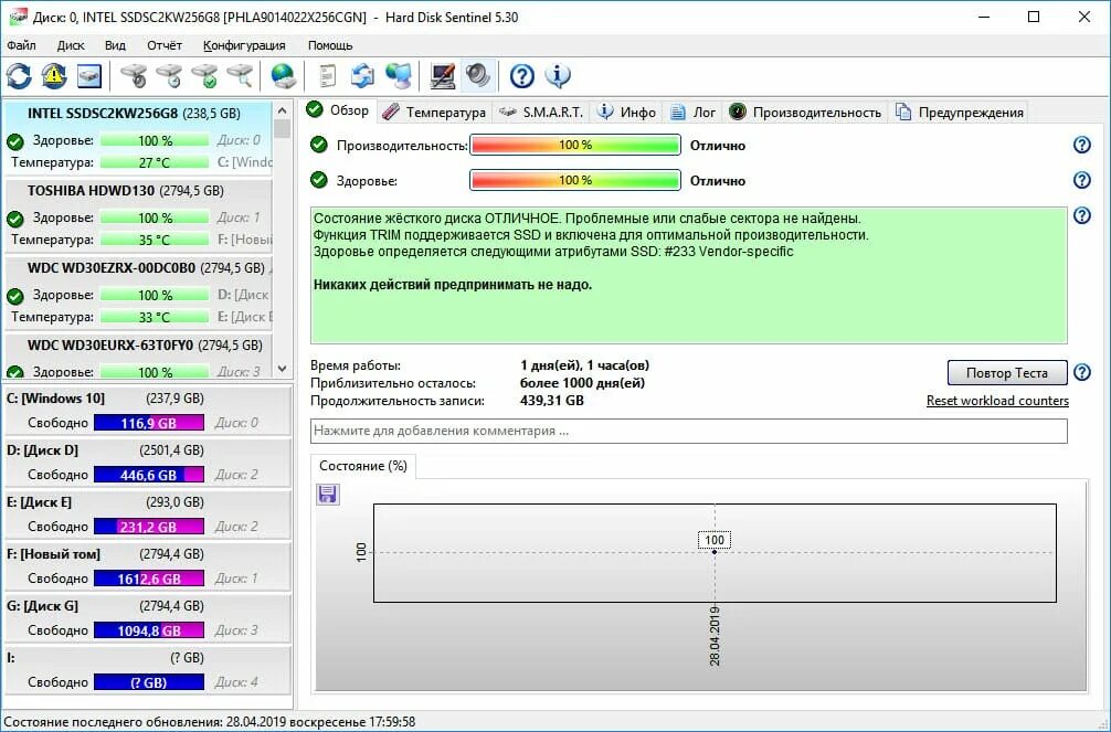 Hard disk sentinel pro. Прога для кингстон ssd. Kingston sa400s37240g утилита. Kingston ssd тестирование. X.