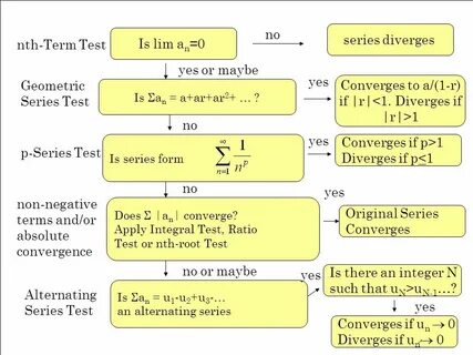 Term test 2