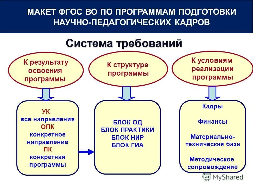 подготовка научных кадров в россии. особенности развития образования. реализация программ подготовки научно педагогических кадров. реализация программ подготовки научно педагогических кадров. реализация программ подготовки научно педагогических кадров.