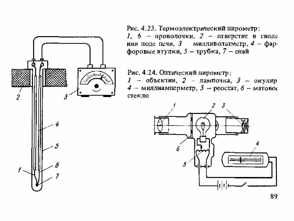 Как называется измерение температуры на расстоянии