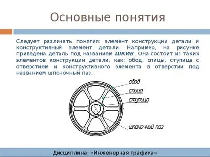 Следует термин