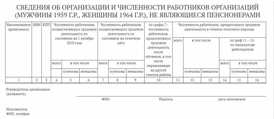 Отчеты по работникам организации. Отчет о численности работников. 0409024 Форма отчетности. Отчет в ЦЗ по предпенсионному возрасту. 0409265 Форма отчетности.