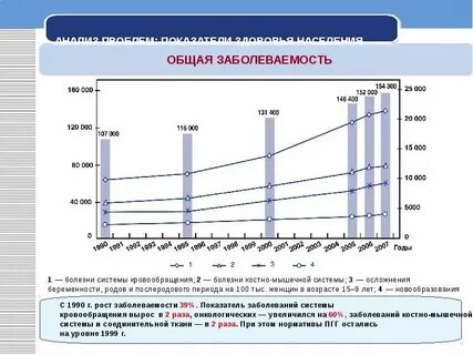 Общий показатель состояния рынка