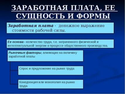 Официальная заработная плата это