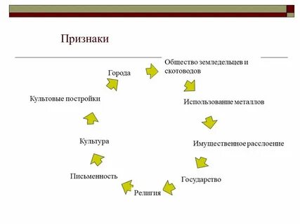 Признаки города