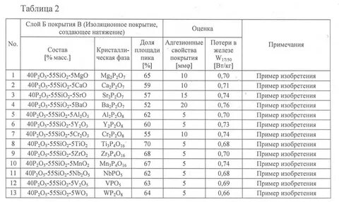 Стали толщиной 2 5