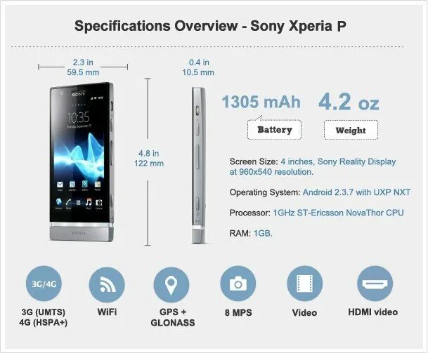 Sony Xperia p характеристики. Sony Xperia p (lt22i) обзор. Мощность зарядка Sony Xperia 1 v. Sony Xperia p Benchmark Review.