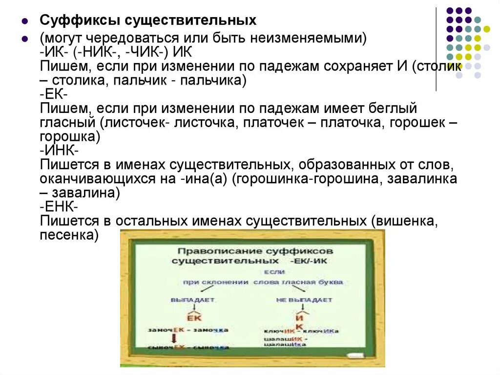 Неизменяемые суффиксы существительных. Правописание суффиксов существительных 11 задание ЕГЭ. Неизменяемые суффиксы ЕГЭ. Суффиксы ЕГЭ задание 11. Правописание суффиксов существительных задания