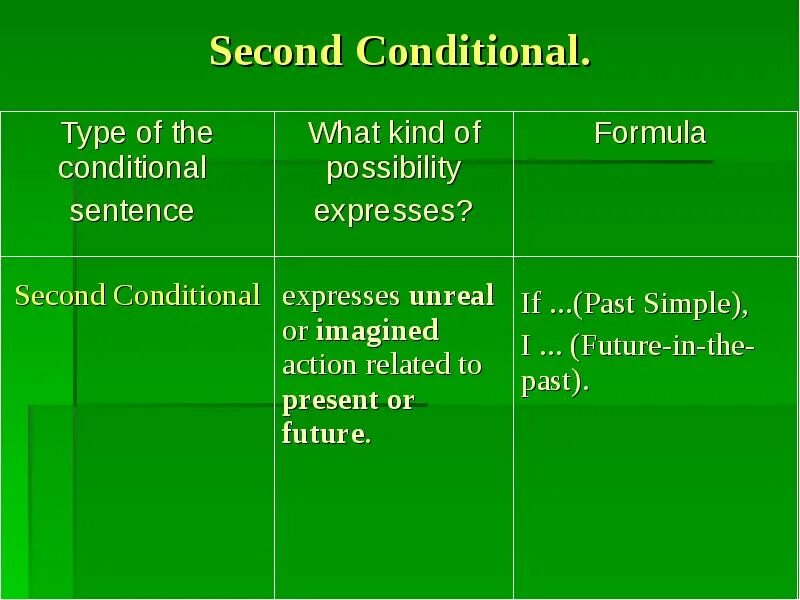 First and second conditional. First conditional формула. формула 1 conditional. second and third conditional. second conditional формула.