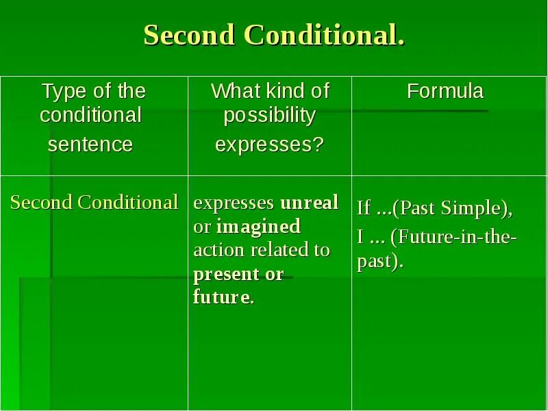 First conditional формула. Формула 1 conditional. Second and third conditional. Second conditional формула.