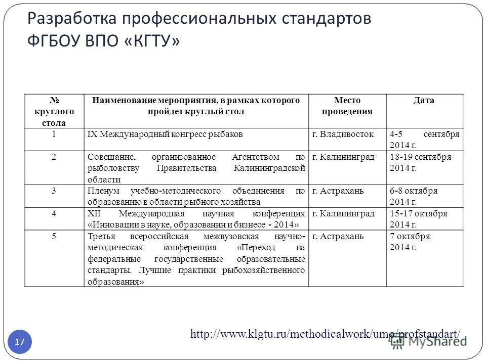 Разработка профессионального стандарта. Разработка профессионального стандарта